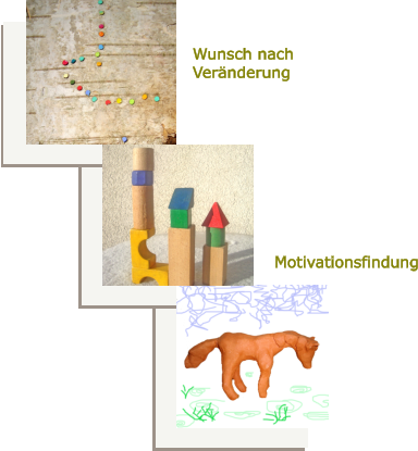 Wunsch nach  Veränderung Motivationsfindung